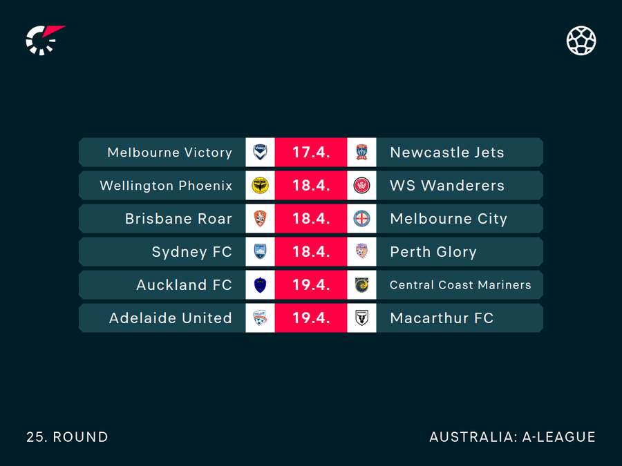 Round 25 Fixtures