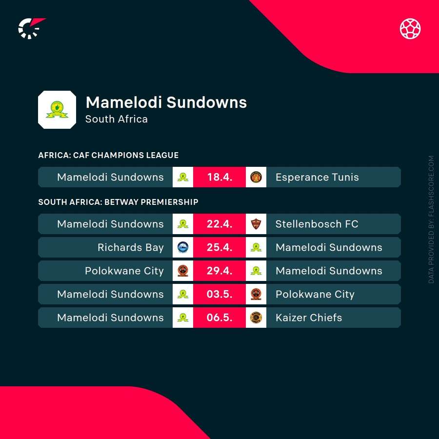 Mamelodi Sundowns' next fixtures