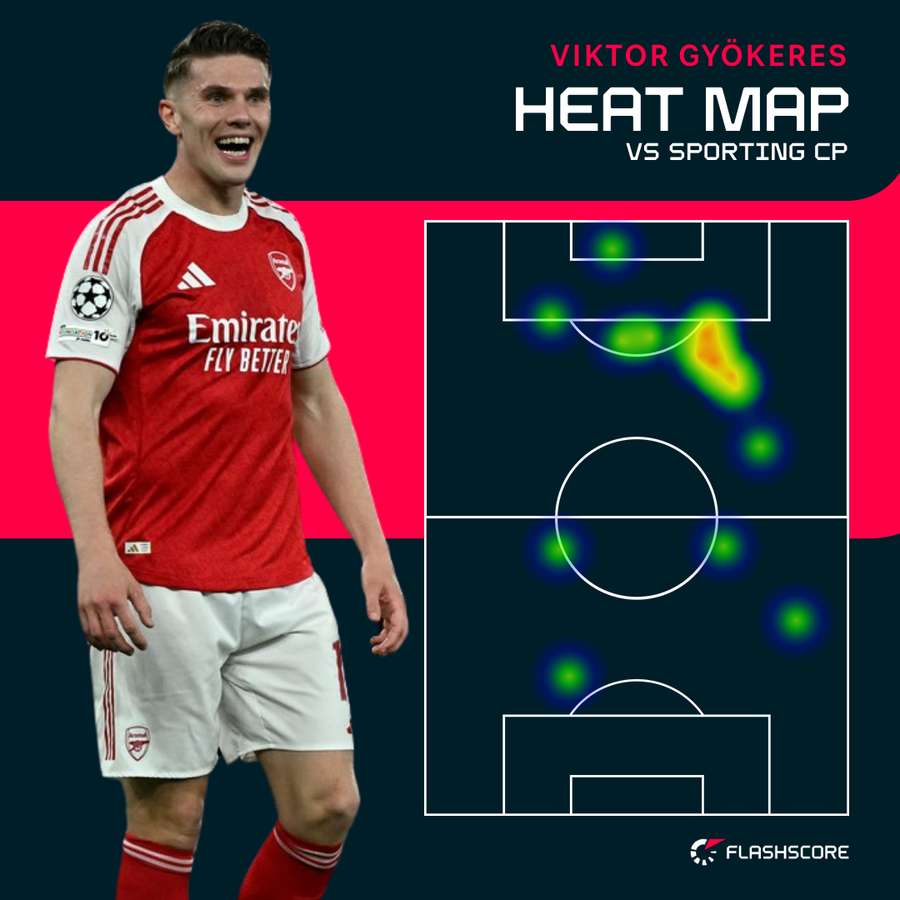 Viktor Gyokeres' heat map vs Sporting