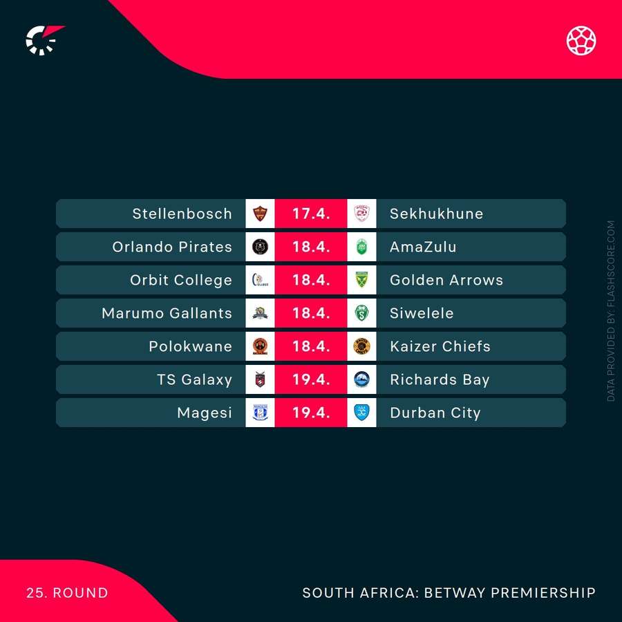 Betway Premiership fixtures