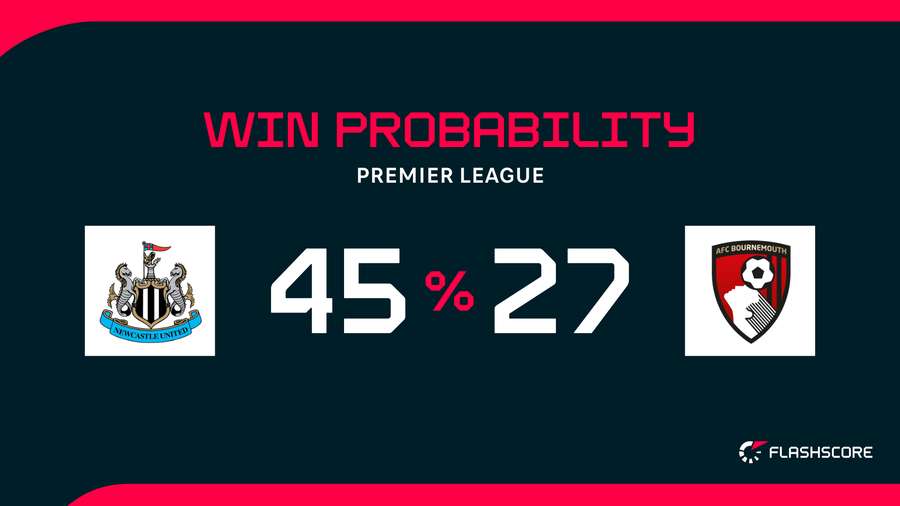 Win probability