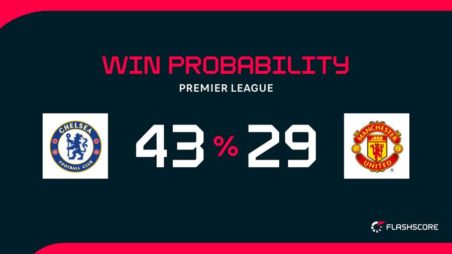 Win probability