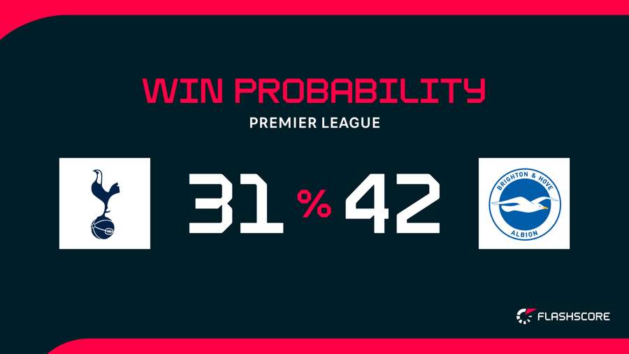 Win probability