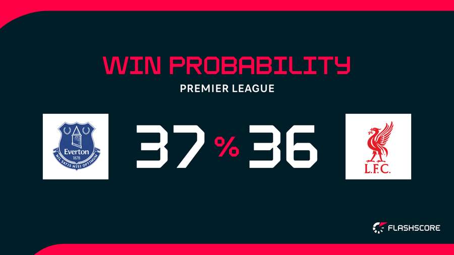Win probability