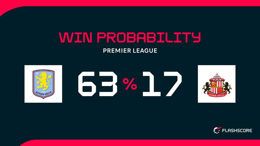 Win probability