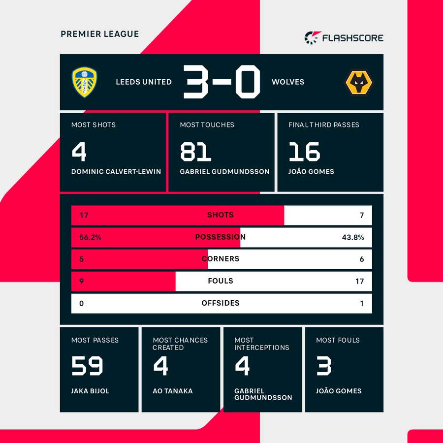 Key match stats