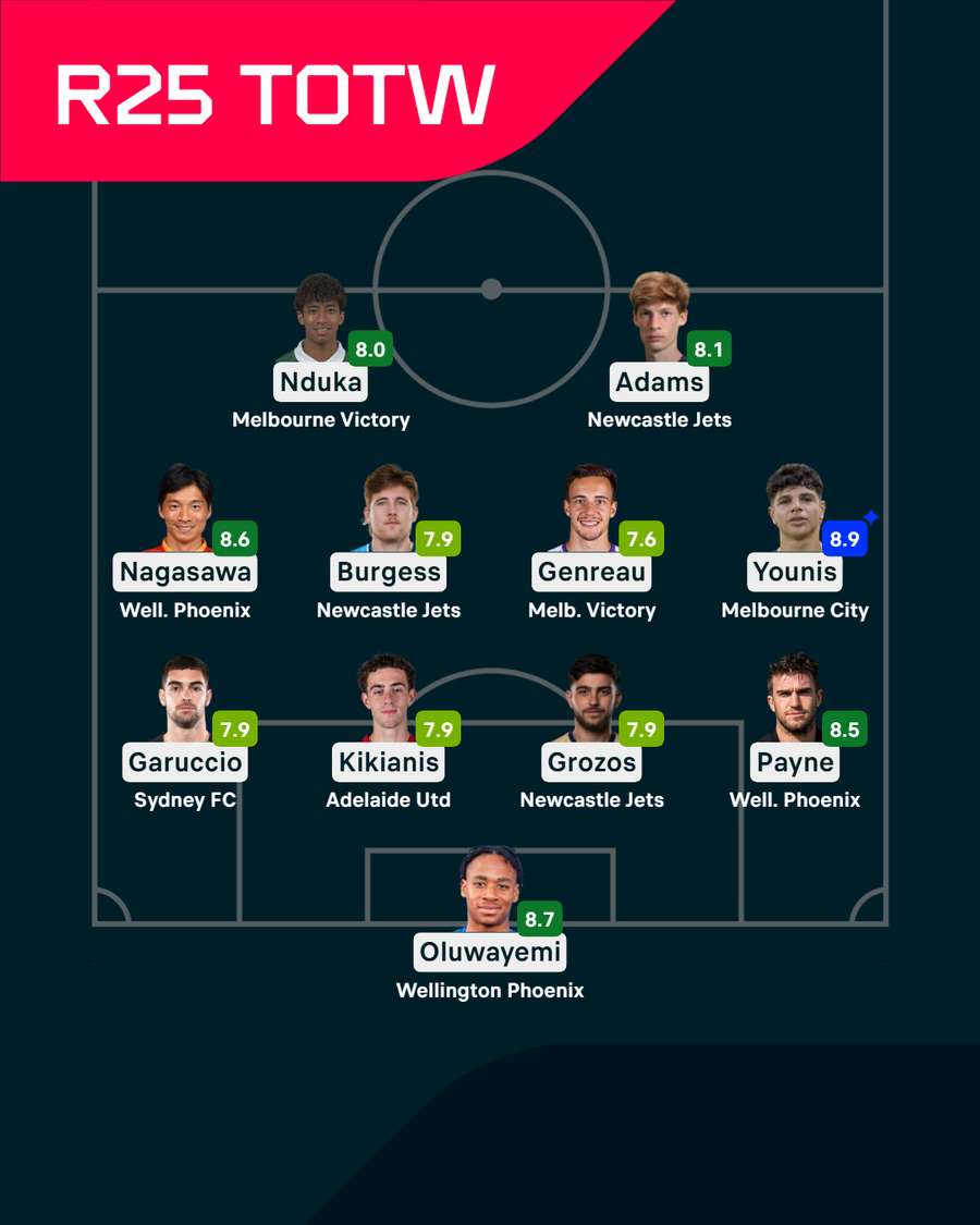 Round 25 Team of the Week