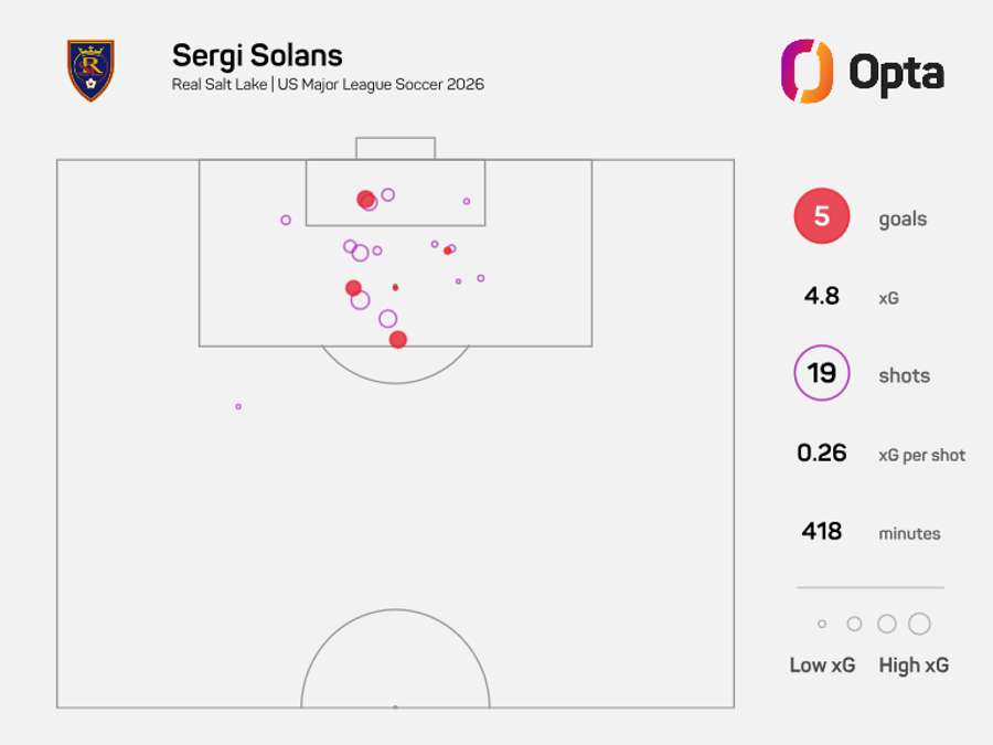 Solans' xG map so far this season
