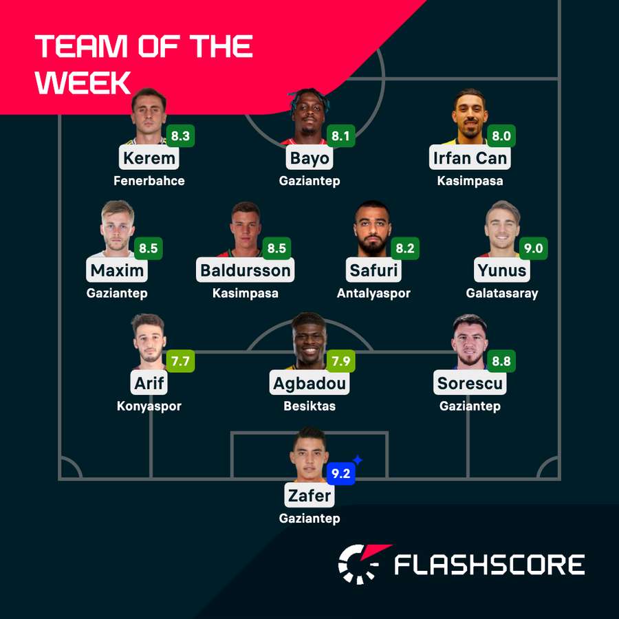 Team of the Week