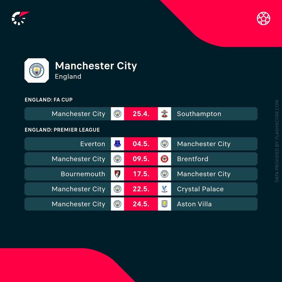 Man City's upcoming fixtures