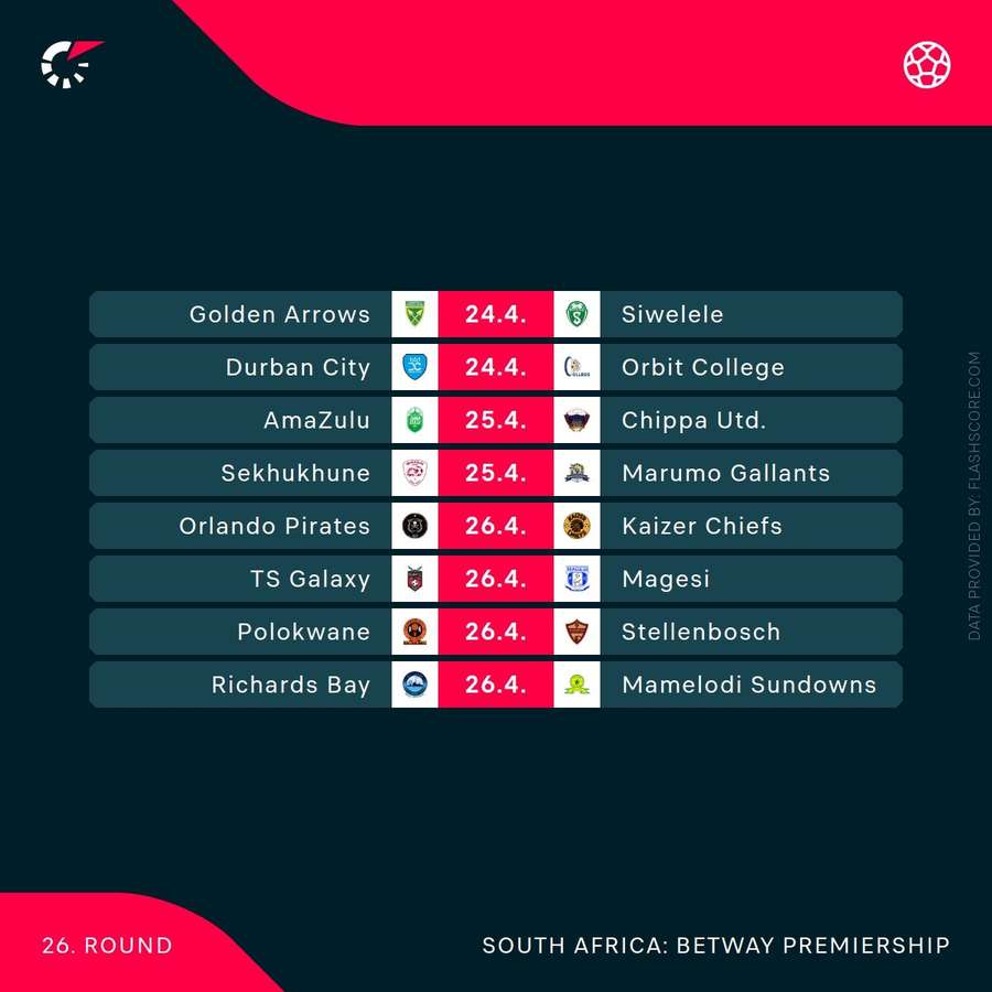 Betway Premiership fixtures