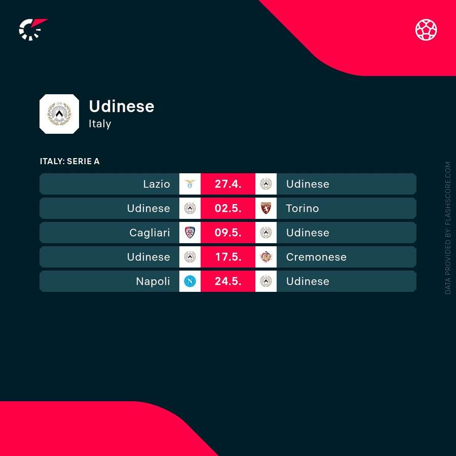 Udinese's upcoming matches in the current season