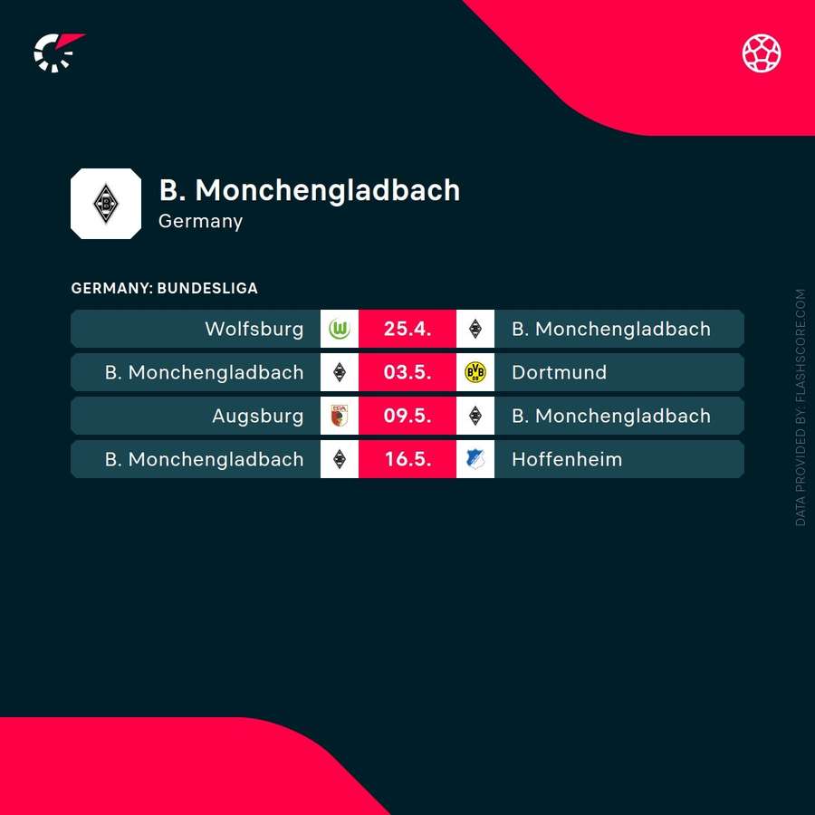Gladbach's remaining regular-season matches this season