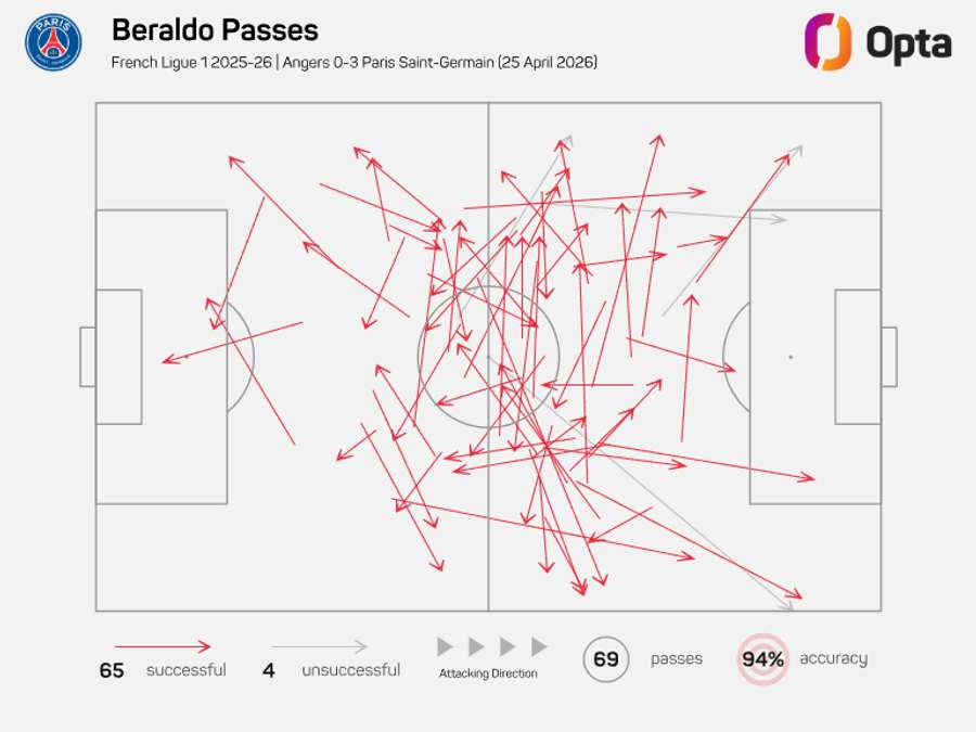 Lucas Beraldo pass map vs Angers