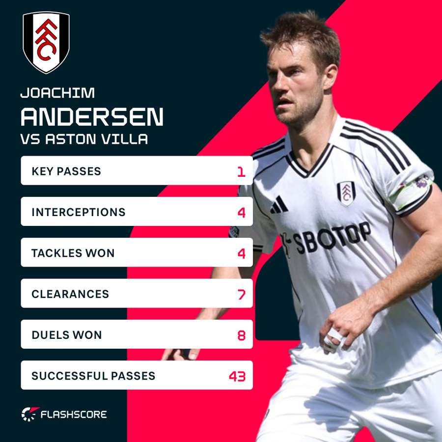 Andersen v Aston Villa