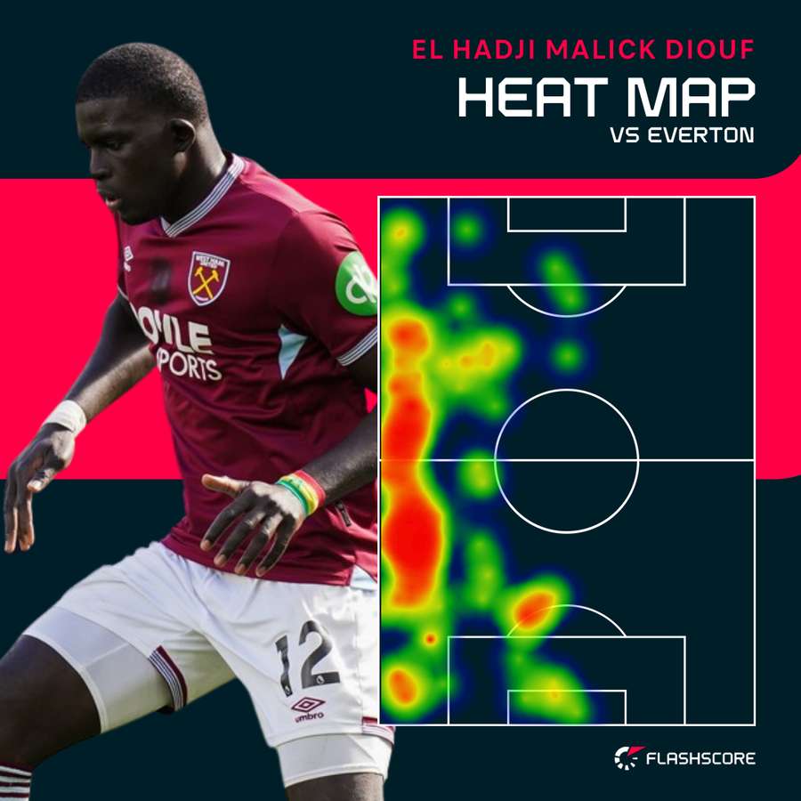 Diouf heat map v Everton