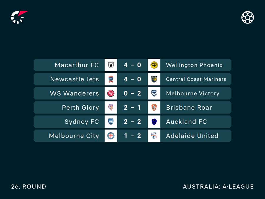 A-League Round 26 Results