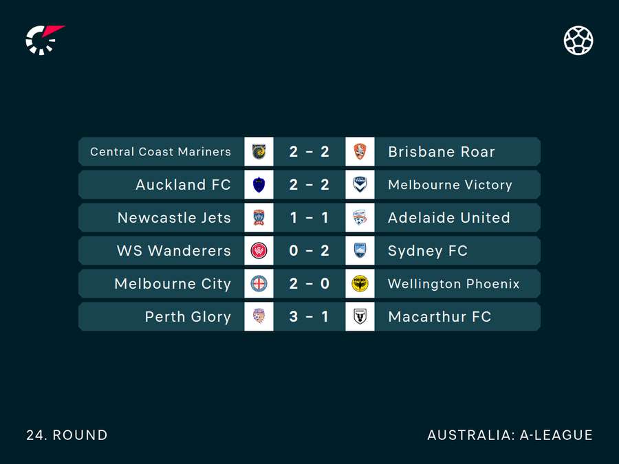 Round 24 Results