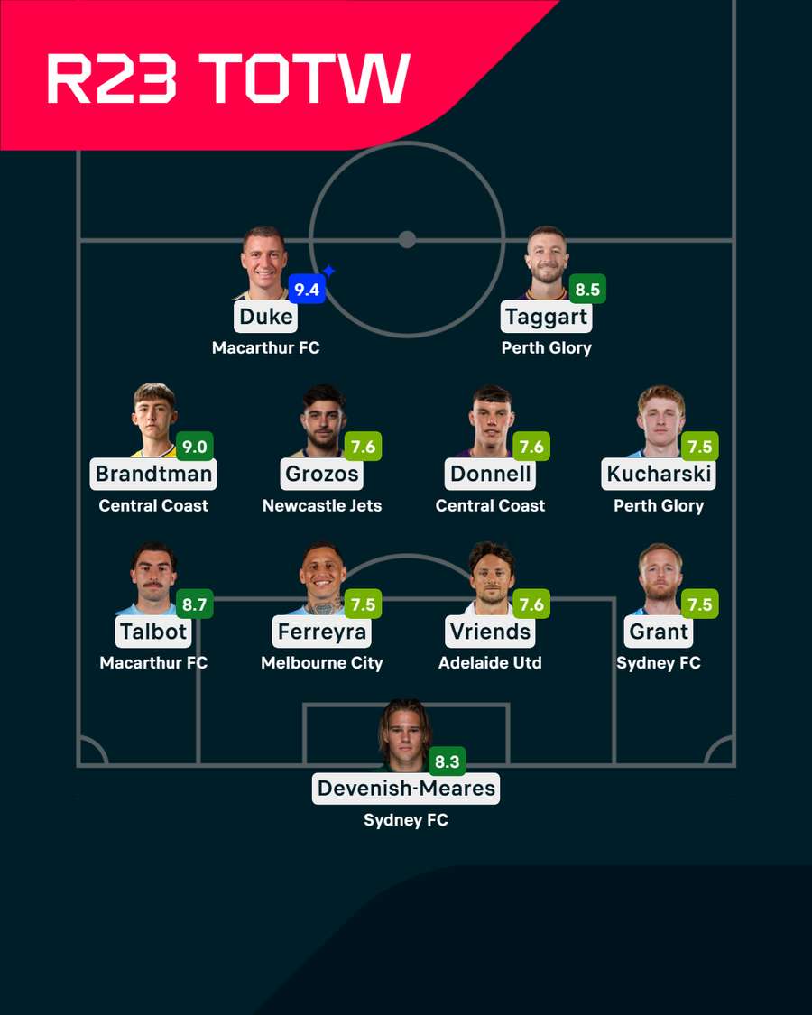 A-League Round 23 Team of the Week