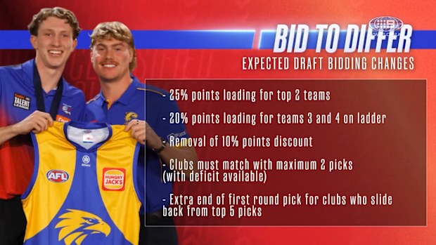 The incoming draft changes.