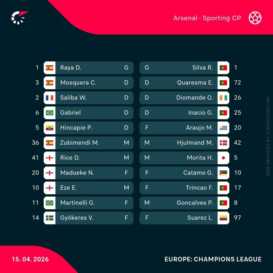 Arsenal v Sporting - Starting XIs