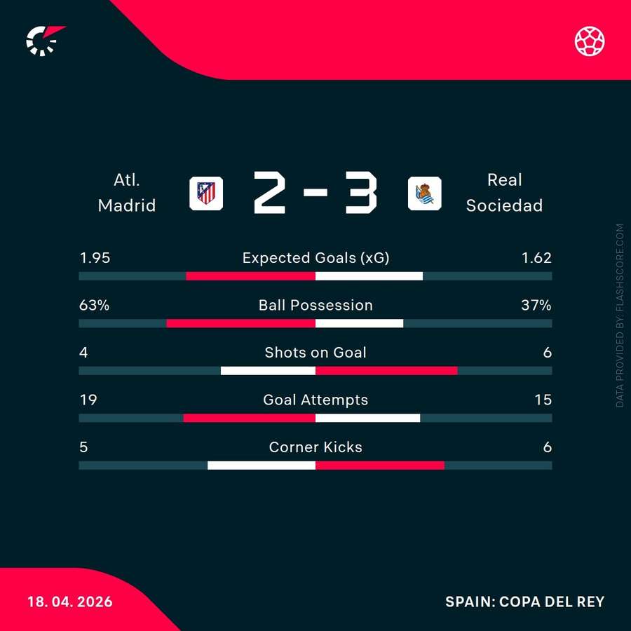 Match stats