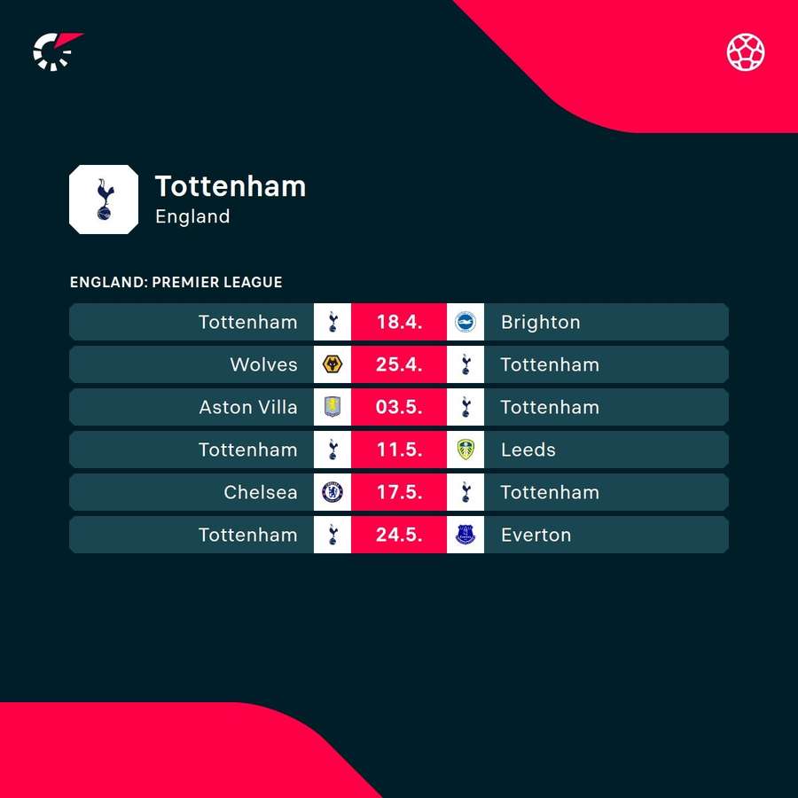 Tottenham's final matches this season