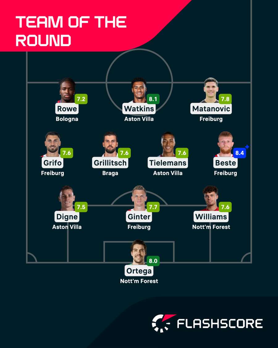 Europa League Team of the Round