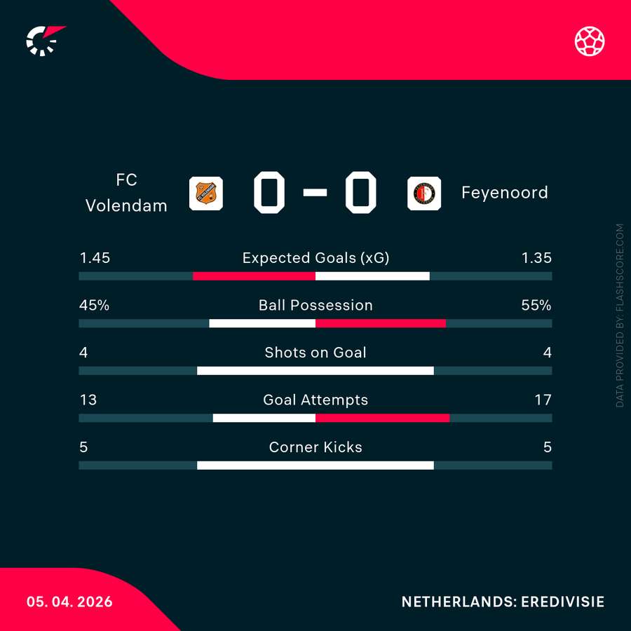 Key match stats