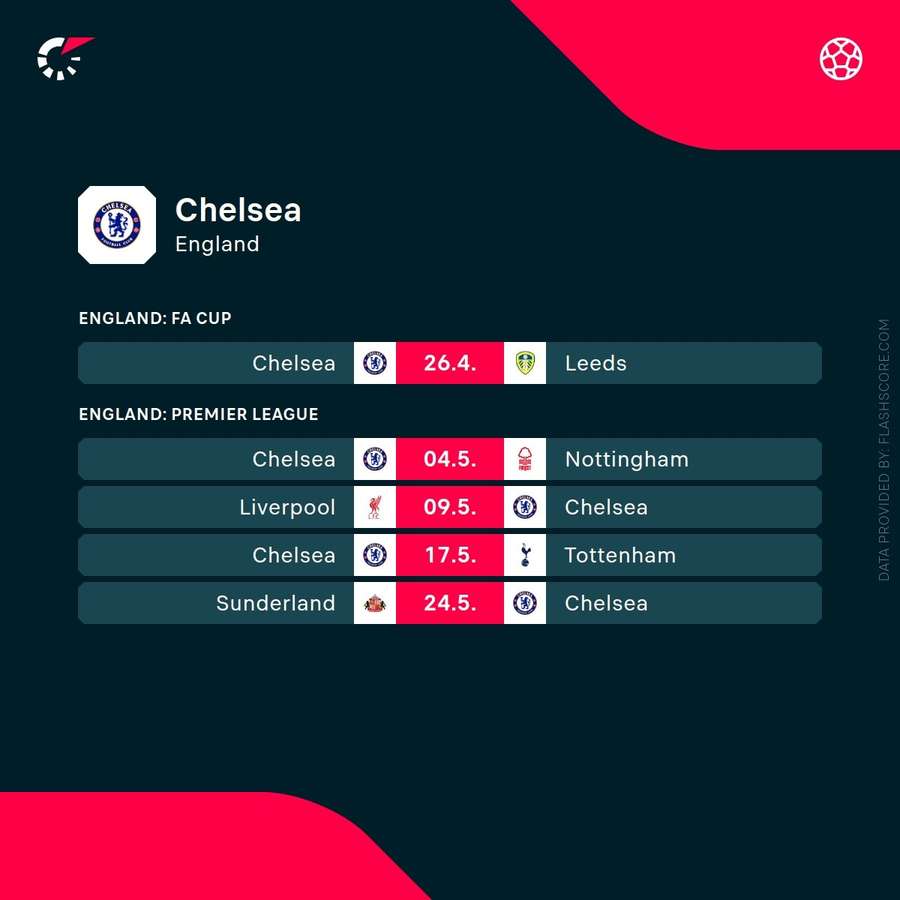 The remaining fixtures for Chelsea this season