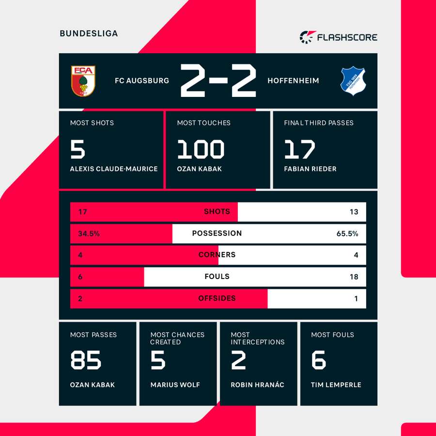 Match stats