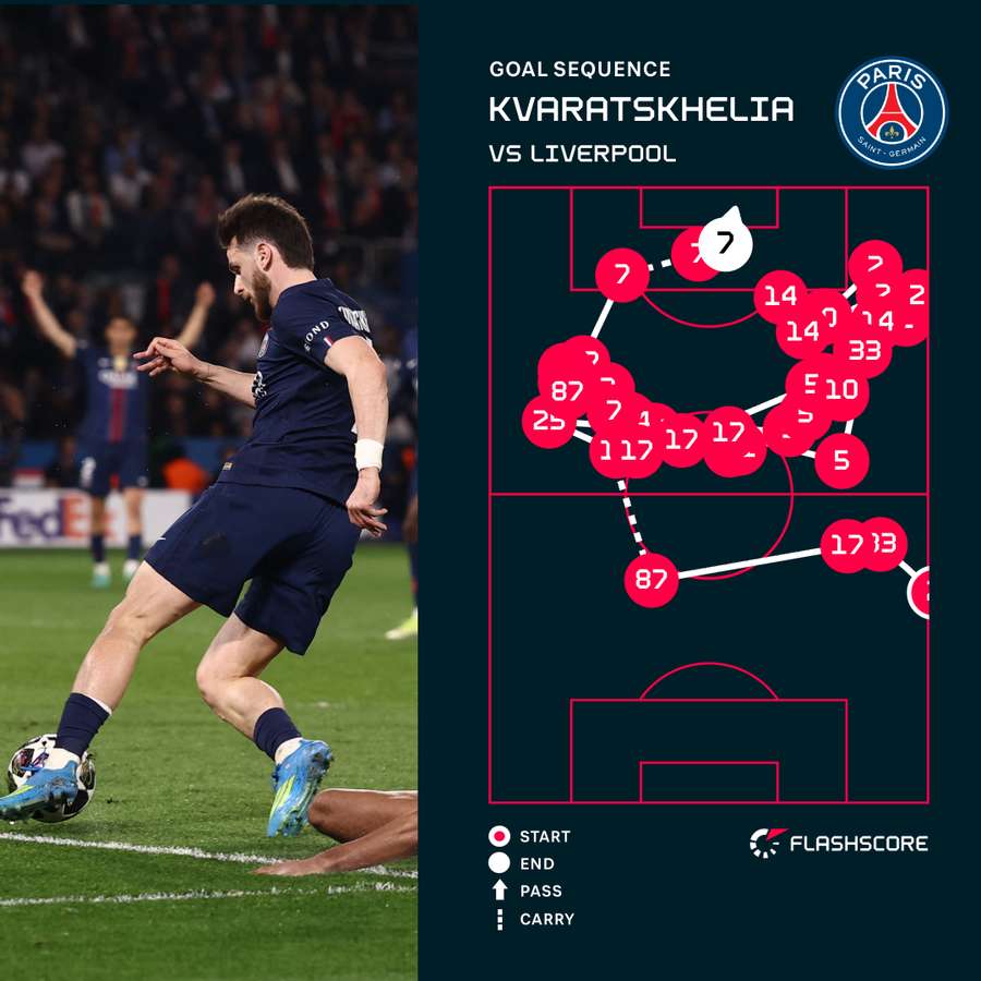 Kvicha Kvaratskhelia's goal against Liverpool