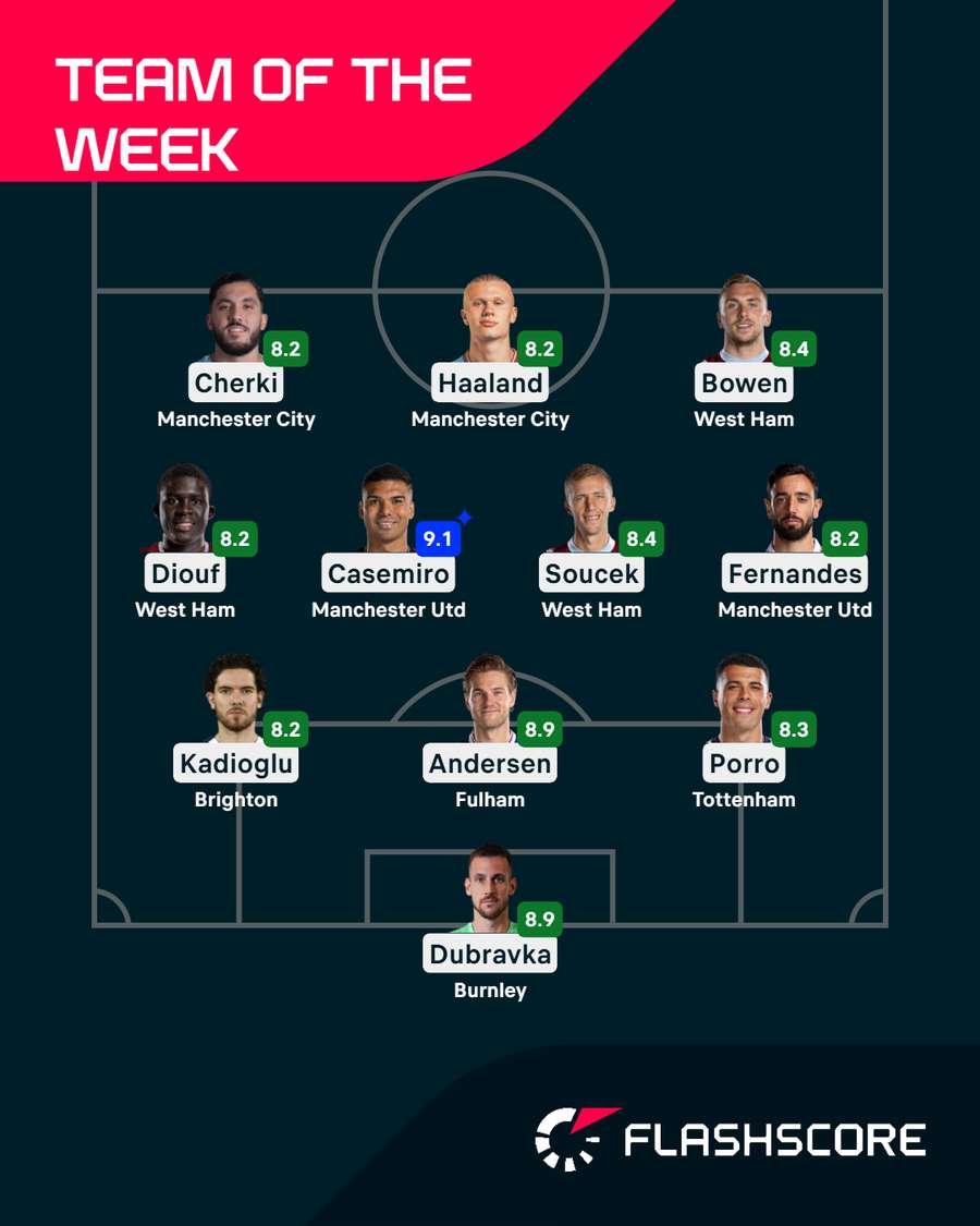Premier League Team of the Week