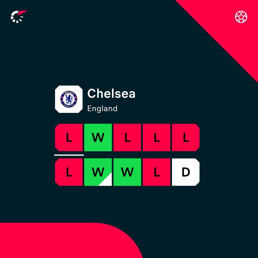 Chelsea form