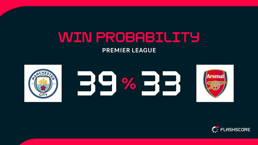 Win probability