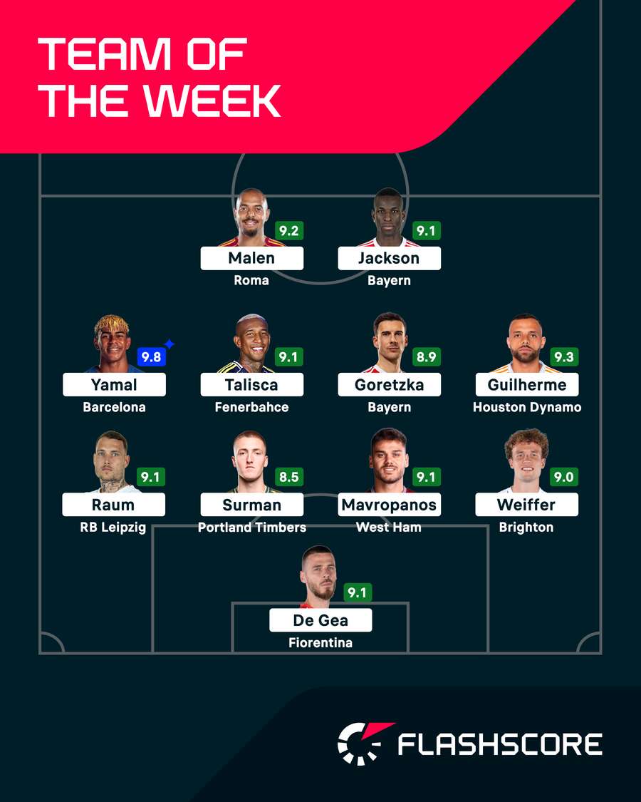 Team of the Week