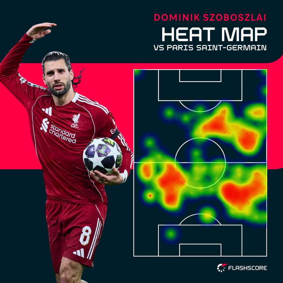 Dominic Szoboszlai's heat map vs Paris Saint-Germain