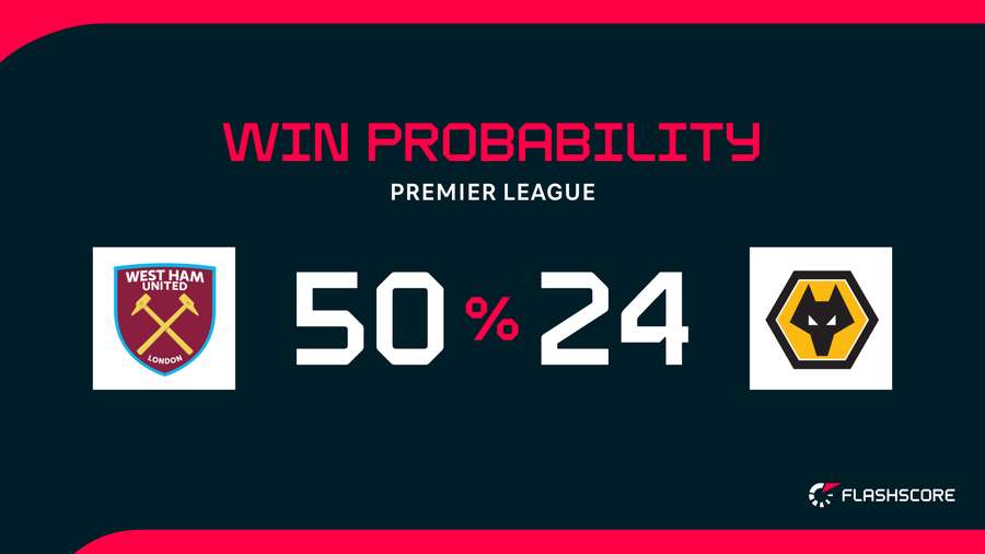 Win probability