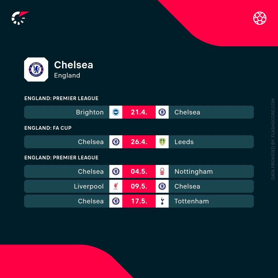 Chelsea's upcoming games